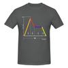 Unisex ADSR Synthesizer Synth Music Lovers Gifts Awesome T Shirt Streetwear Oversized Oneck Cotton Sleeve T Shirts For Unisex