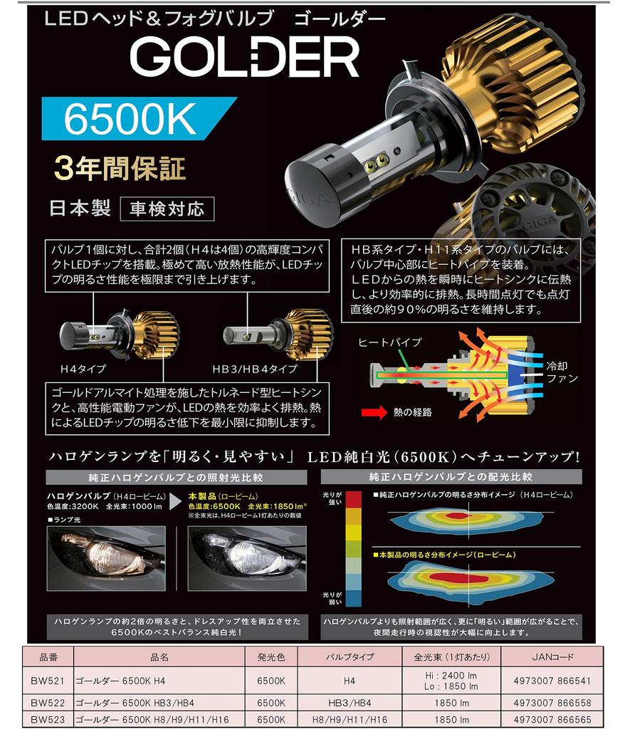 Carmate LED GIGA Made in Vehicle Inspection BW521 Headlights, Golder, H4, 6500K, 2400/1850lm, Japan, Compliant, 3-Year Warranty,