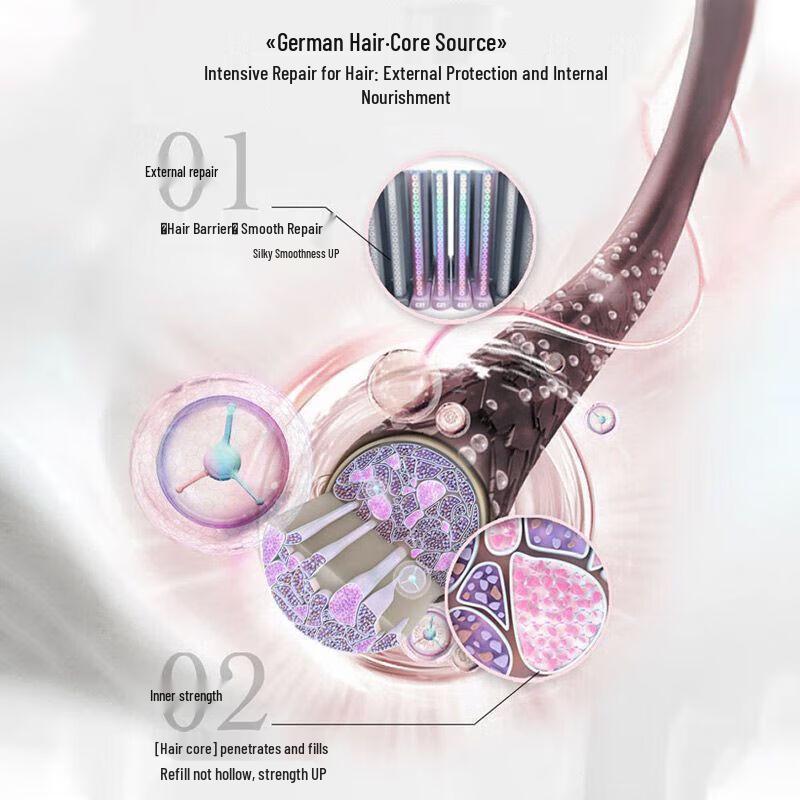 Schwarzkopf Cashmere Repair Shampoo & Conditioner Set