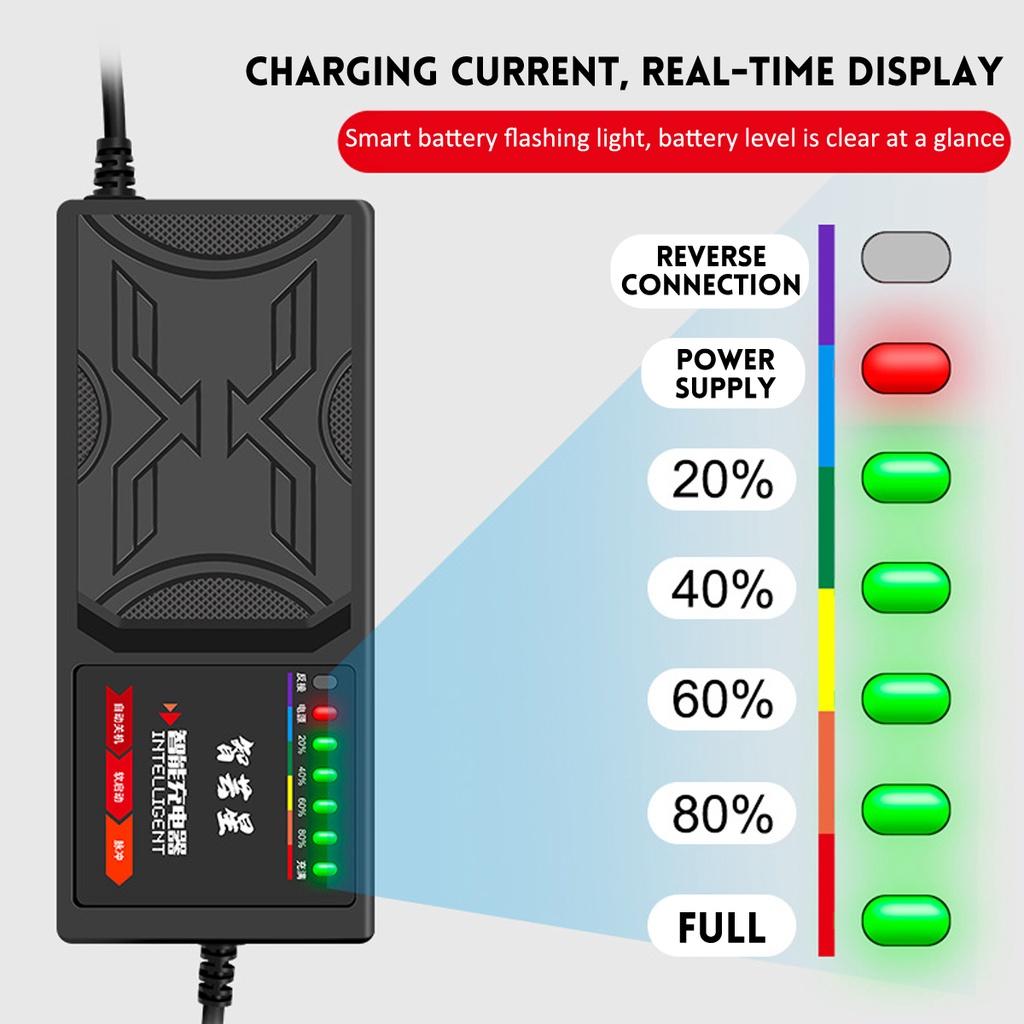 Electric Vehicle Charger With 7 Light Display Power Display Current Protection/ Leakage Protection/full Pulse