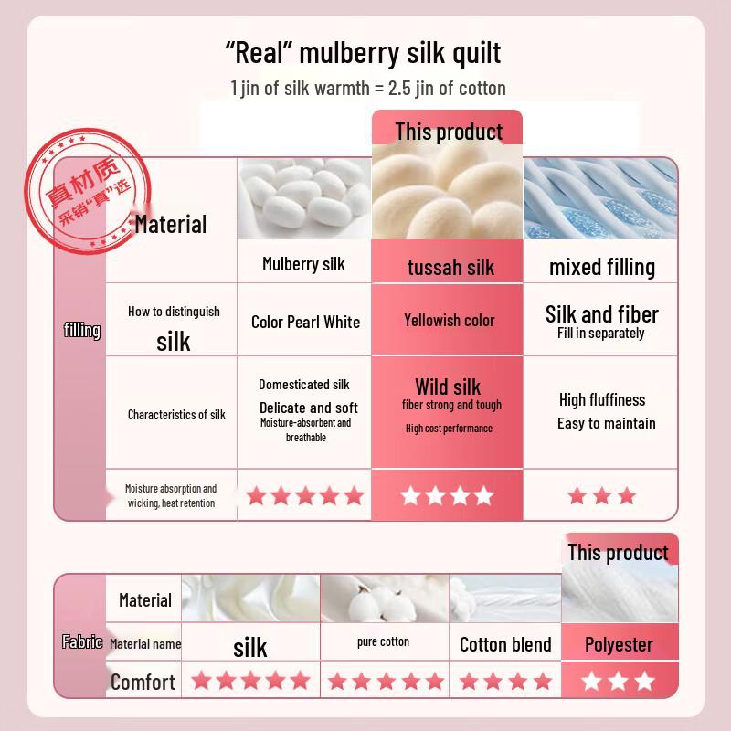 MUJI Klasse A 100% Tussahseide Ganzjahresbettdecke