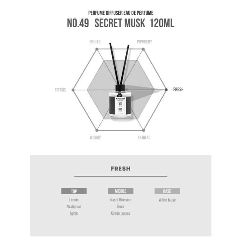 Buy Perfume Diffuser 120ml at affordable prices — free