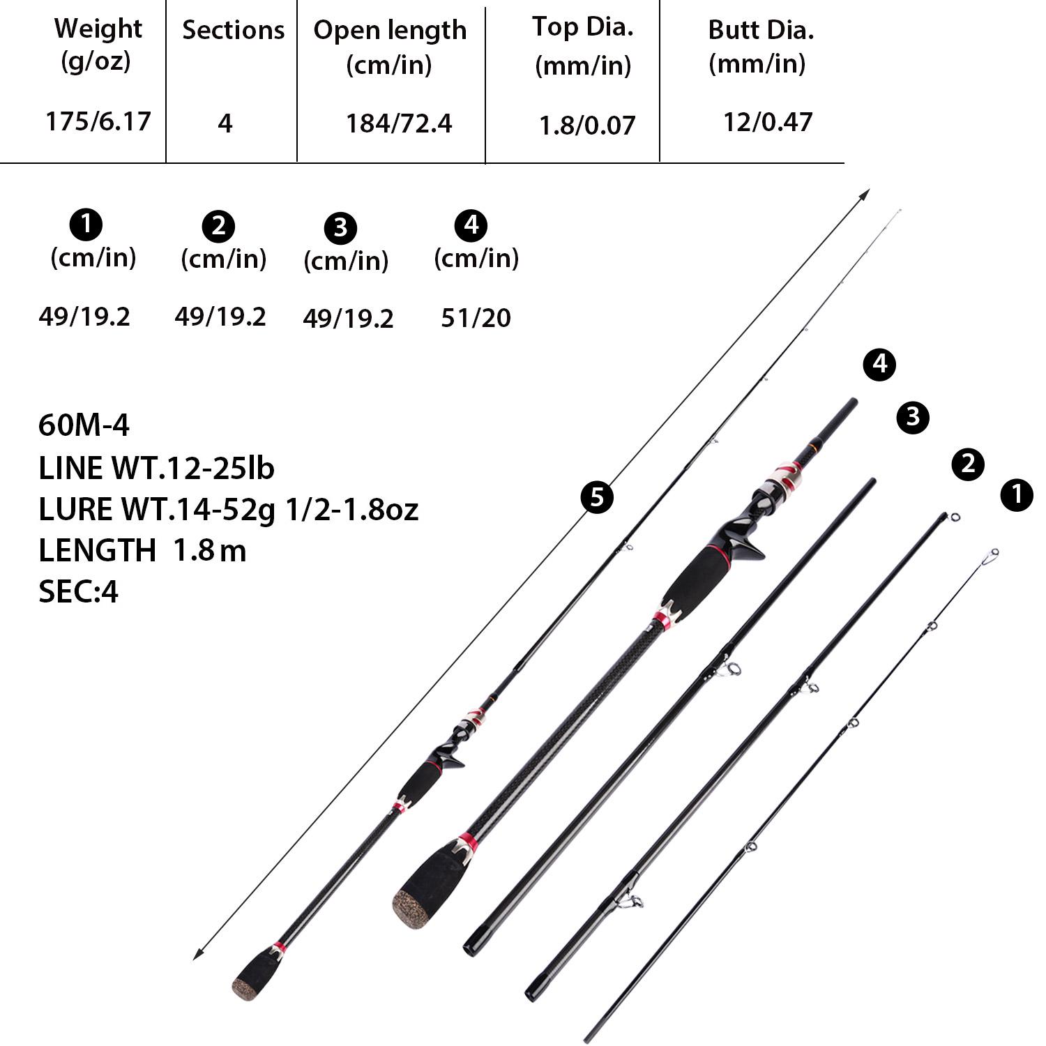 

Удочка Sougayilang для литья, 2,1 м, 4 секции, удочка из углеродного волокна, приманка 1.8M