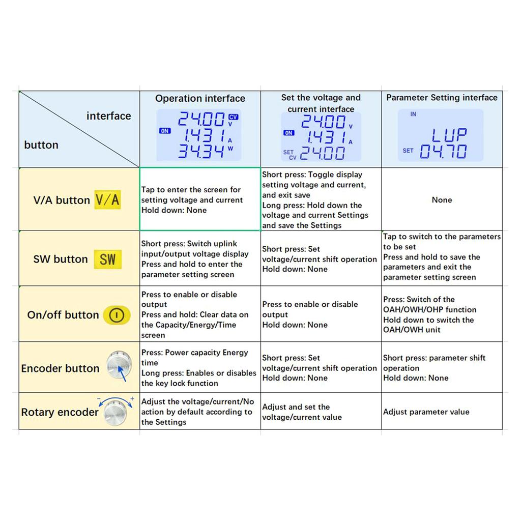 Konstant spenning Strøm Justerbar regulert strømforsyningsmodul SK35H DC-DC Buck Boost Converter 0,6-30V Utgang 4A 35W
