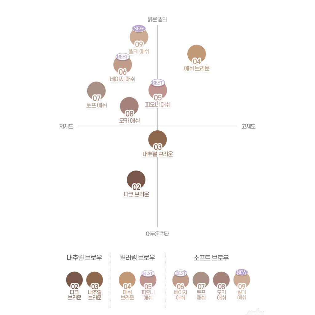 peripera Speedy Skinny Brow Mascara 3g