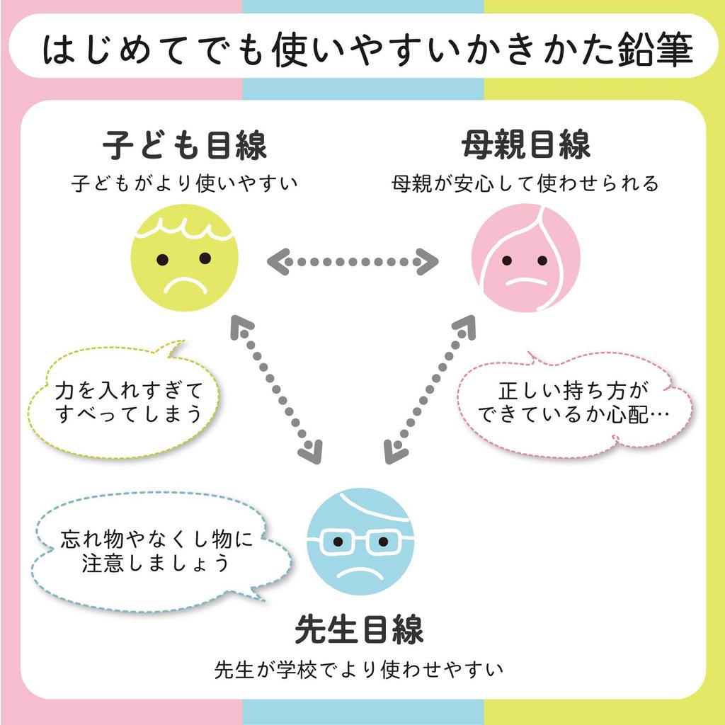 Sakura Writing Elementary School 2B G6 3 Pencils X 10 Cray-Pas Pencils, Supplies, Pencils, 2B-3P#36(10), Blue,