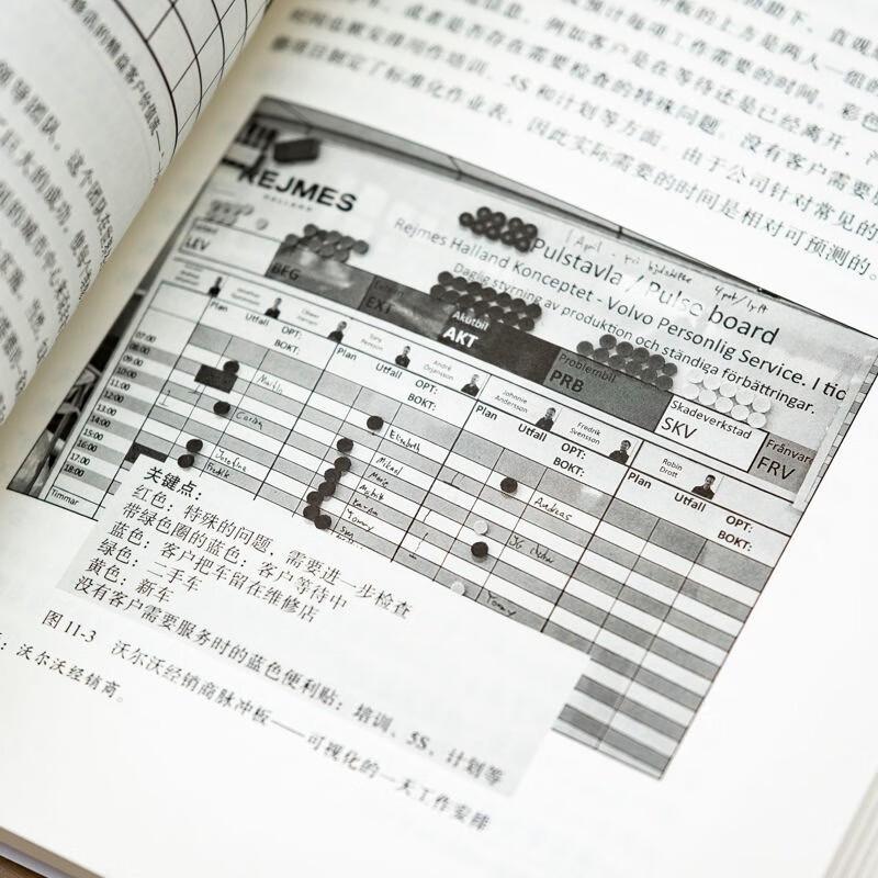 The Toyota Way: 14 Management Principles