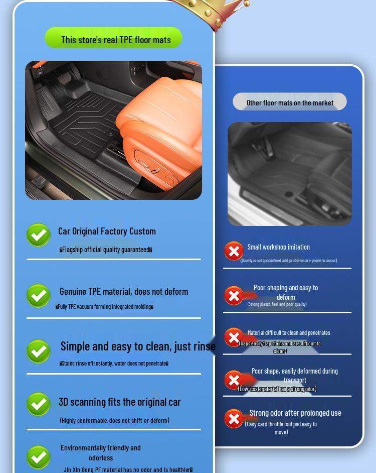 GAC Trumpchi S7 Floor Mats: TPE Car Accessories for Interior Modification.