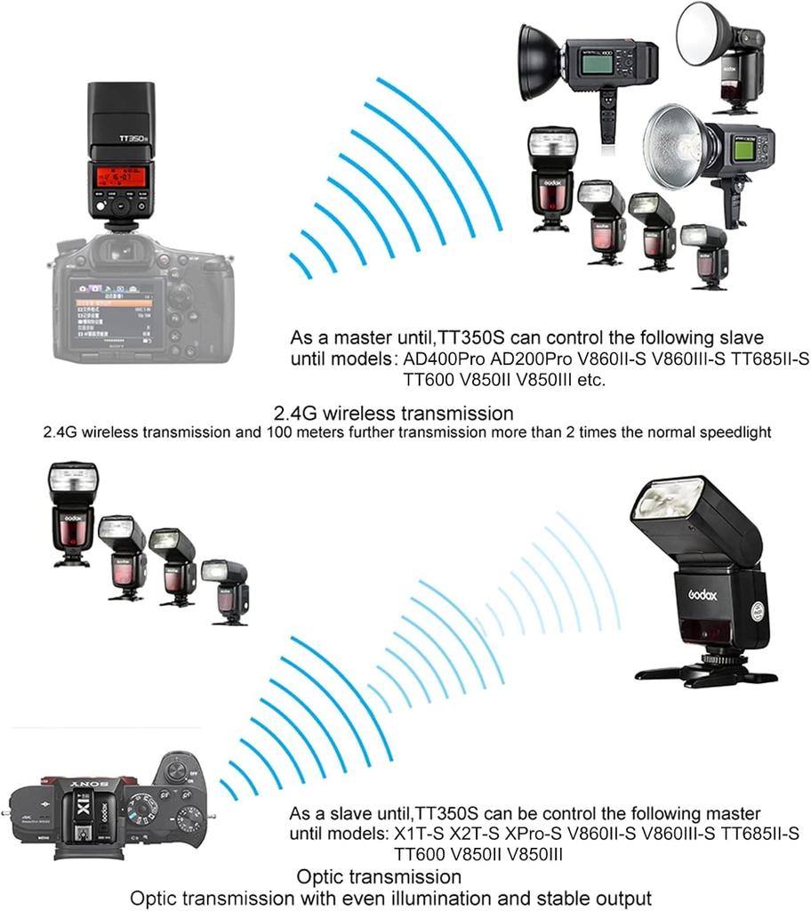 Godox Thinklite TT350S TTL Mini lampa błyskowa do aparatu fotograficznego High Speed GN36 kompatybilna z aparatem Sony Sony 1/8000s