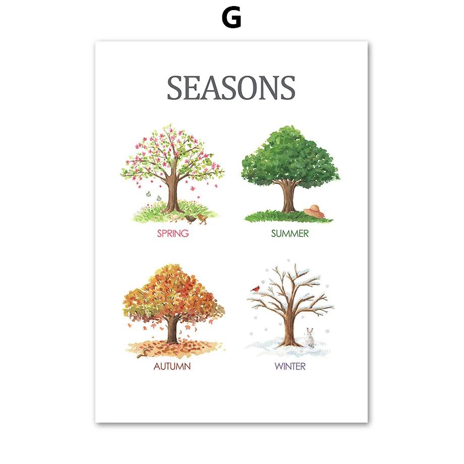 Colorful Alphabet and Number Learning Posters for Kids Educational Canvas Wall Art for Kindergarten Classroom Decor