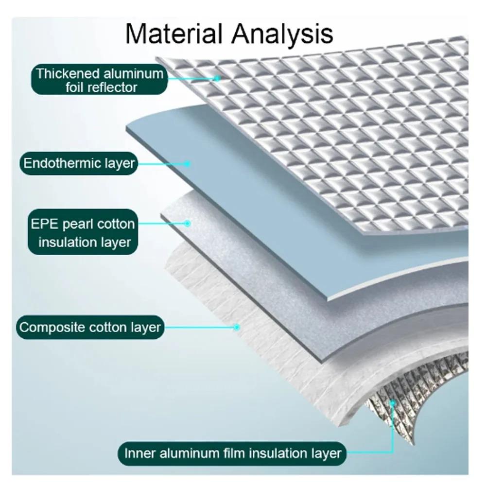 Auto Sonnenschutz UV-Reflexion Windschutzscheibe Schirm Frontscheiben-Sonnenschutz Schirm Faltbarer Sommerschutz Autositz Wärmeisolierung