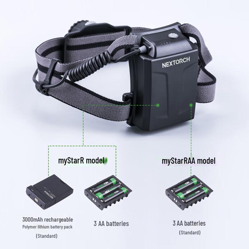 Nitecore Mystar R Focusing Headlamp