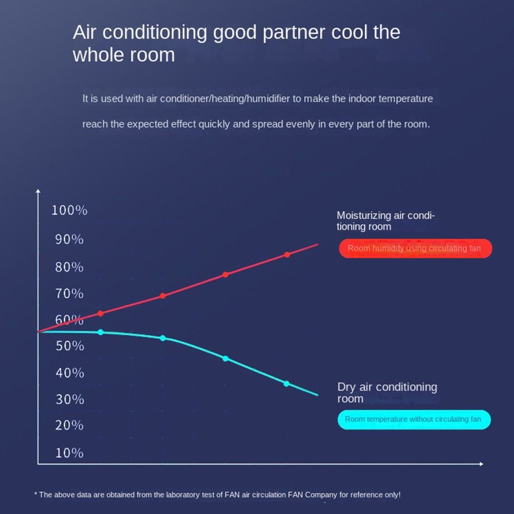 Portable Rechargeable Fan with Light Camping Fan Rechargeable Desktop Portable Circulator Wireless Electric Fan LED Night Light