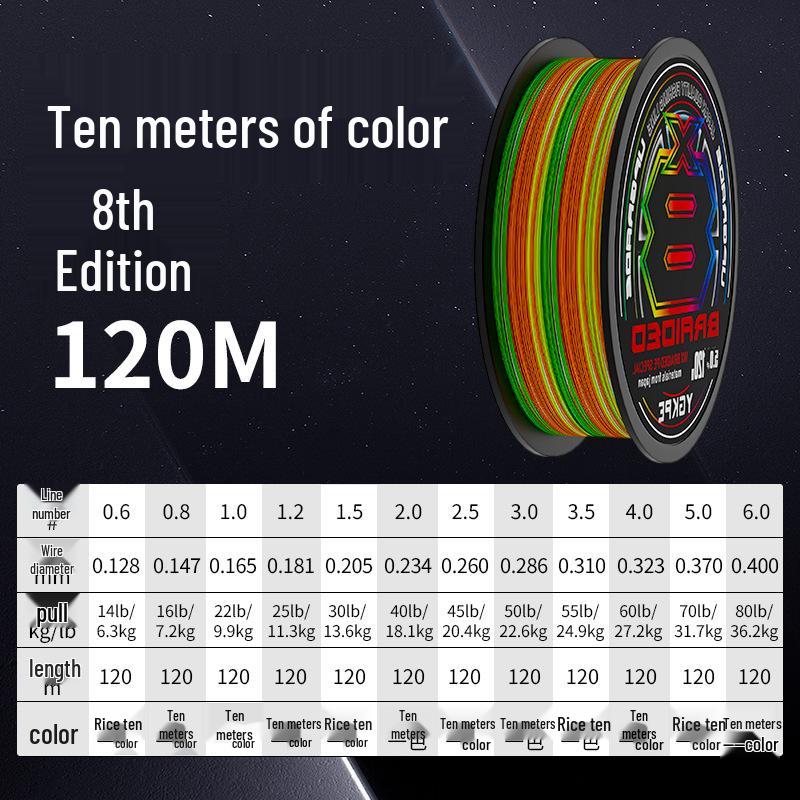 

Плетёная леска Thunder Frog из 12 нитей Dyneema для дальнего заброса Size 2.0