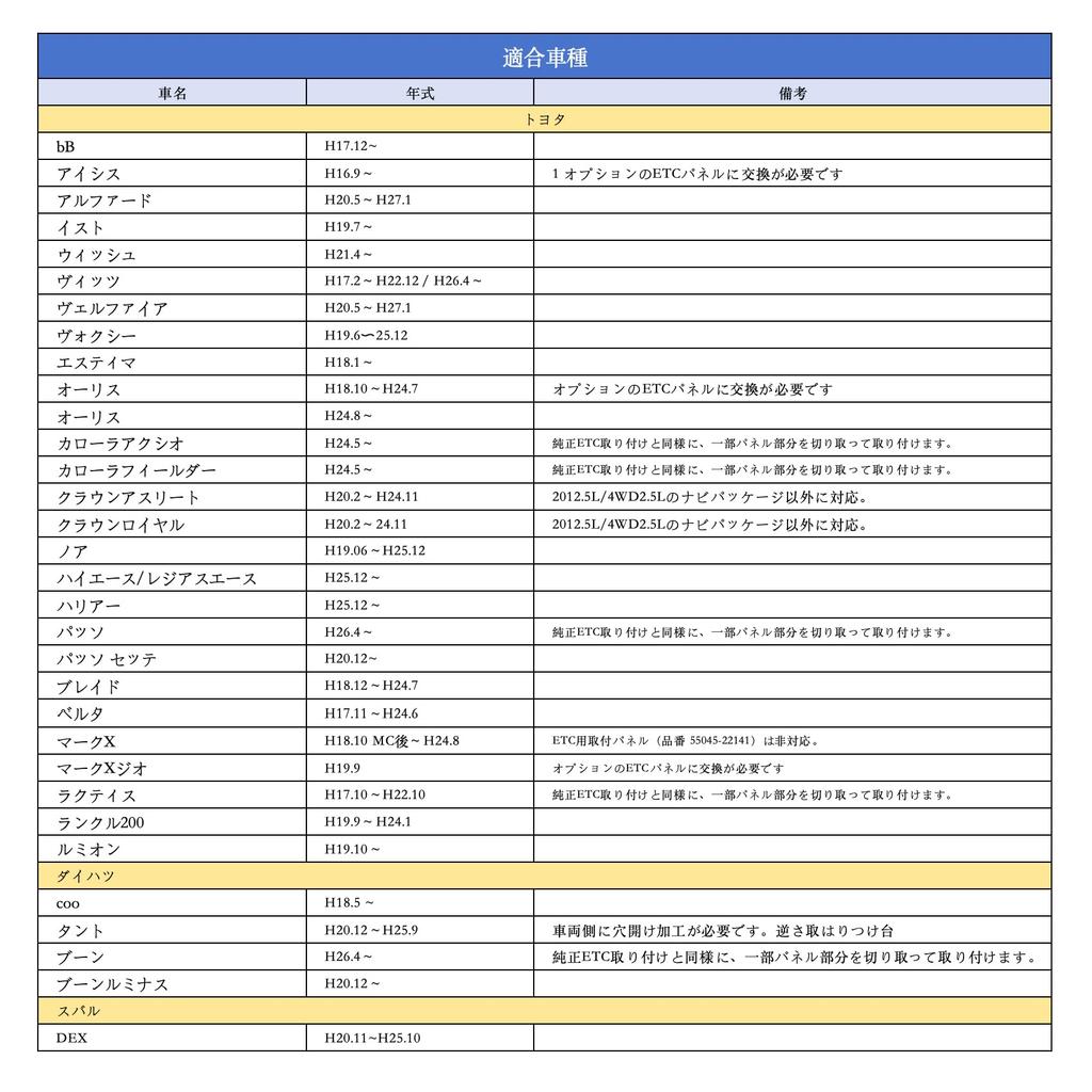 OTORAM Compatible with Toyota Vehicles, ETC Compatible Mounting Base for Daihatsu S700V/S710V, ETC In-Car Mount Stay, Easy Installation
