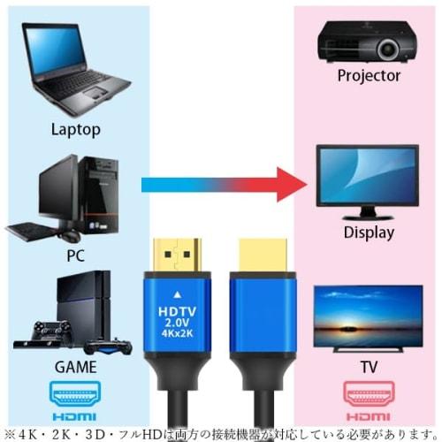 Remarks Japan HDMI Cable 3m 4k High Speed HDMI Cable ver 2.0 Standard Enhanced Version TV Durable Rust Resistant Xbox PS3 PS4 PS5 PC Switch