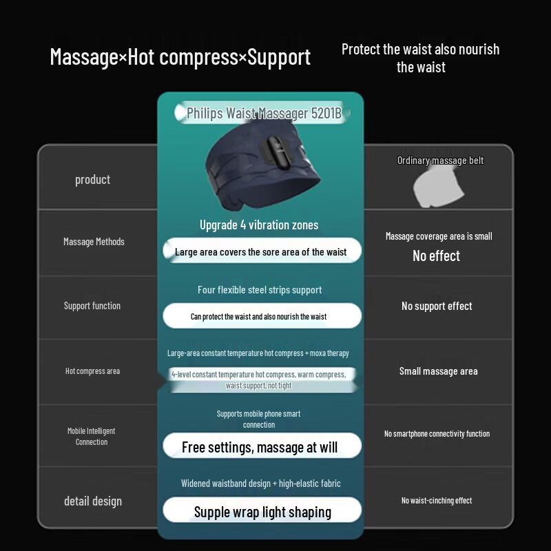 Philips Smart Vibration & Hot Compress Waist Massager Belt