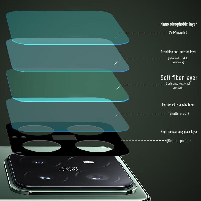 Xiaomi 14 Pro AR Enhanced Lens Protector Film