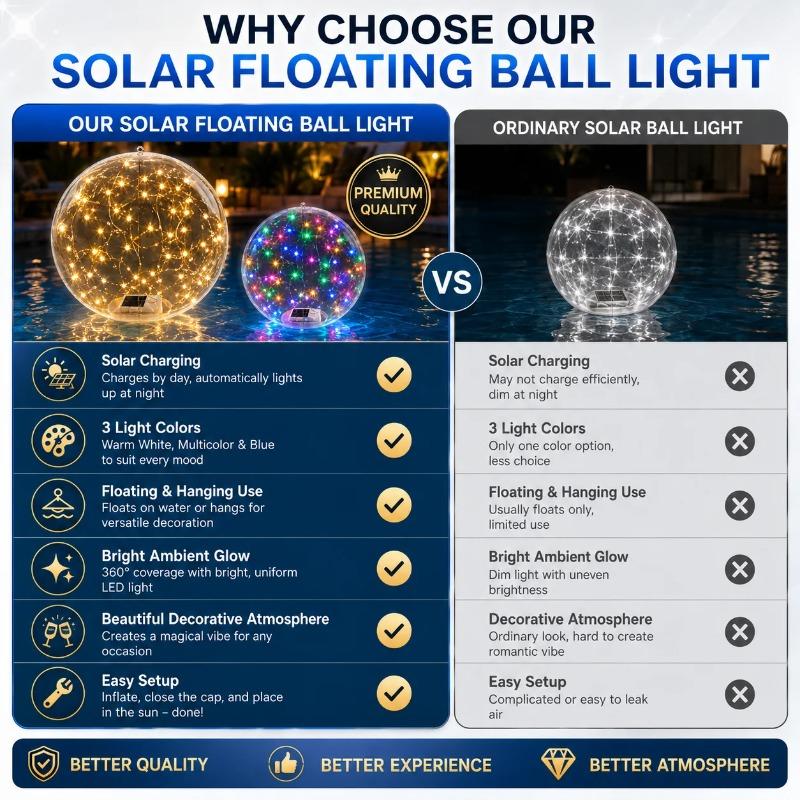 Solar Floating Ball Lights with 8 Modes LED Glow Balls, Warm White Multicolor Blue Waterproof Lights for Garden Patio Pond Pool Party Decor