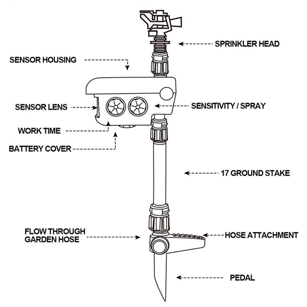 

Отпугиватель животных на солнечной энергии, регулируемый диапазон защиты, отпугиватель животных на открытом воздухе, активируемый движением спринклер на солнечной энергии для сада