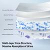 Philips Avent Disposable Baby Care Mat Diaper Pad Soft On Skin M/L 20pcs/pack