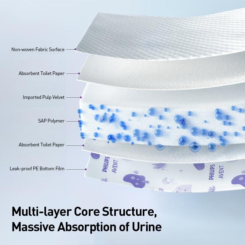 Philips Avent Disposable Baby Care Mat Diaper Pad Soft On Skin M/L 20pcs/pack