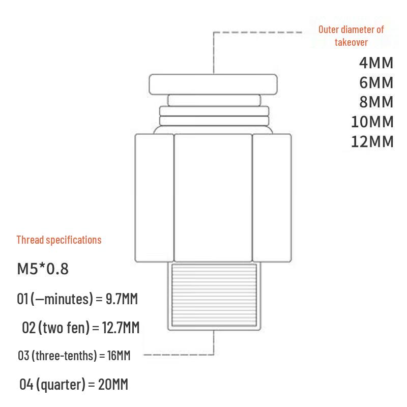 CHNT NPC Series Copper Pneumatic Tube Straight Quick Connector
