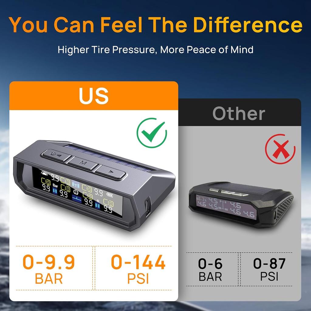 RV Tire Pressure Monitoring System,0-9.9 BAR,144 PSI Tire Pressure Monitor System With Solar Charge, TPMS With 6 Sensors&6 Alarm Modes (6
