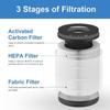 H13 True HEPA erstatningsfilter kompatibel med Tenergy Renair Cool-Living CL-6070A Beaba Tredy TD-1300 HEPA luftfilter