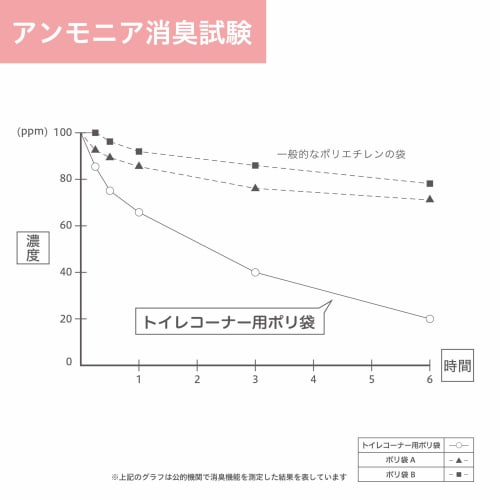 Chemical Japan Garbage Bags, Black, Deodorizing, 30cm Wide x 40cm Long, 0.02mm Thick, 100 Bags, for Bathroom Corners, See-Through, Compatible with Squ