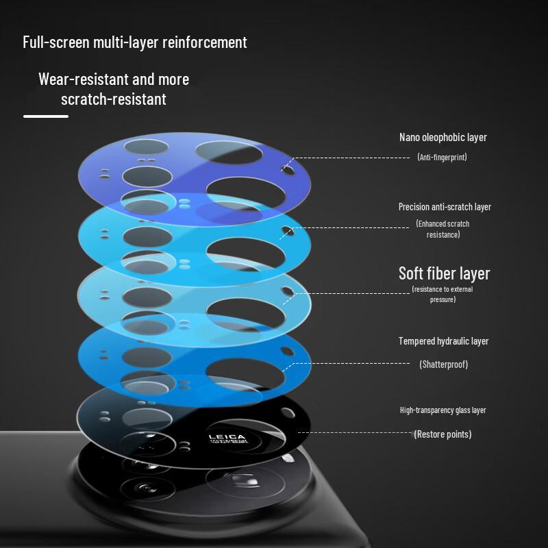 Blue Gorilla Tempered Glass Protection for Xiaomi 15 Series