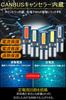 T5 LED Meter Sphere, T5 Bulb, Led T5, 74, 73, 2723, 2721, W3W LED