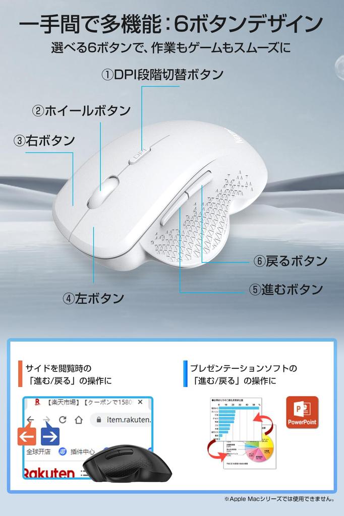 Mouse Bluetooth Wireless Wireless Mouse Quiet Mouse Wireless Rechargeable Ergonomic Telework 5 Buttons Lightweight Portable Computer iPad PC Windows