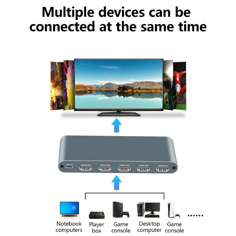 8K501 5x1 HDTV 2.1 Switching Box 5 Port For Shared Screen Switcher Adapter 8K@60Hz 4K@120Hz Smooth Connection