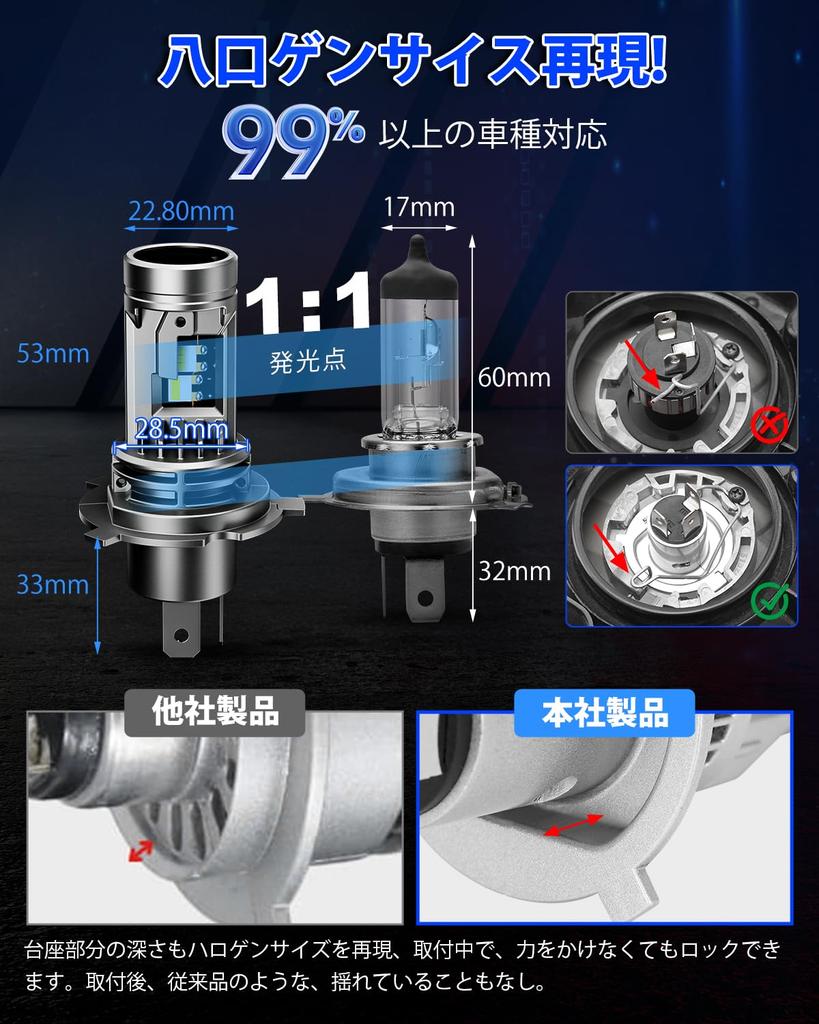 SUPAREE H4 Led Super Vehicle Inspection H4 Led for LED Quadruple Heat Quiet Halogen Size Headlight, Bright, Compliant, Headlight, 6500K, 30000lm,