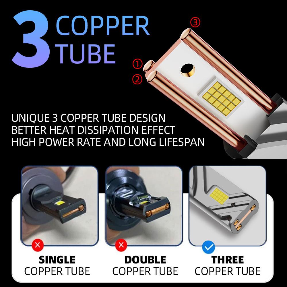 Infitary 300W H7 H4 LED Car Headlight CANBUS Lamp H8 H9 H11 HB3 9005 HB4 9006 80000LM Bulb Three Copper Tube Lights for Auto