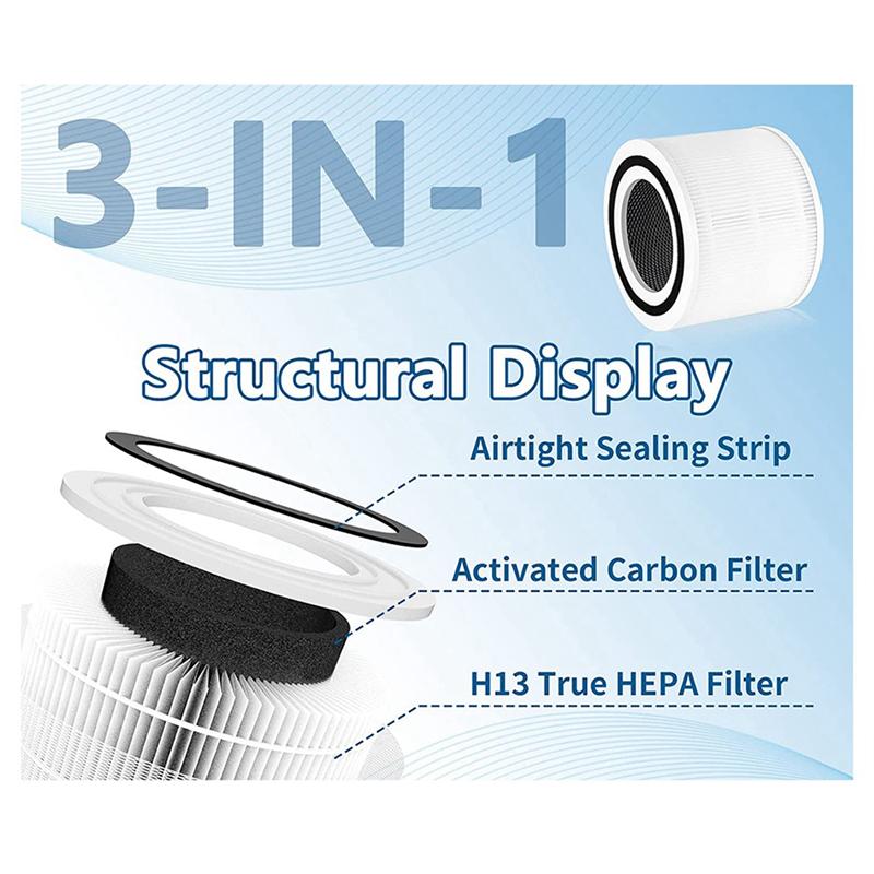 Core 300 Replacement Filter for Levoit Air Purifier Core 300-Rf Core 300S Activated Carbon Filtration System