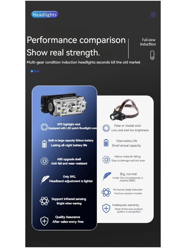 Mini Strong 5LED Headlamp Motion Sensor Headlight Outdoor Camping Fishing USB Rechargerable Portable Flashlight Head Lamp