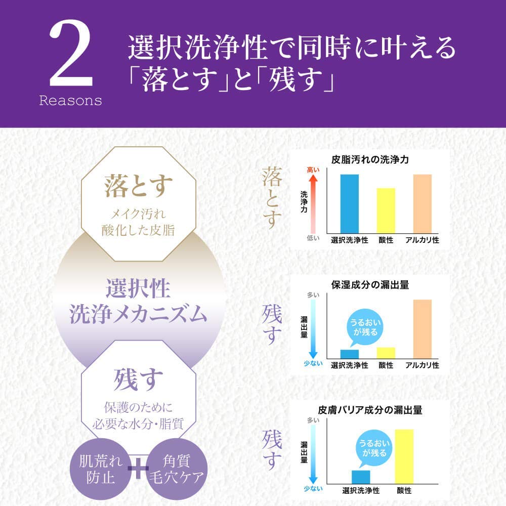 REISE Moisturizing Makeup Remover Cleansing Water for Sensitive Skin by of Healthcare Gentle Bio 143ml Firming Facial Cleanser for Rough Sebum and