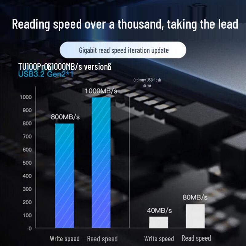 Lenovo thinkplus TU100 pro Gigabit SSD USB Flash Drive