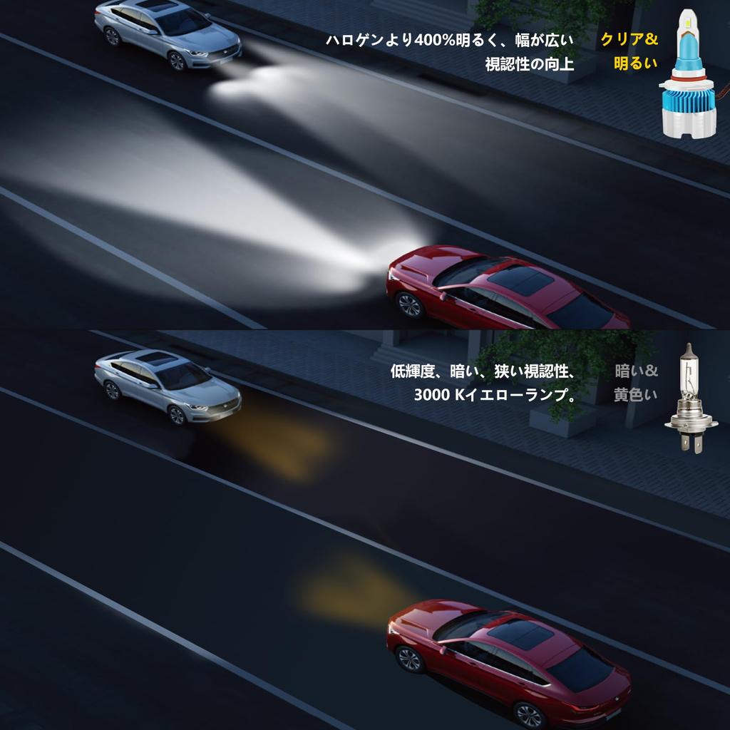 9006 HB4 LED Scheinwerfer für Autos, 9006 HB4, Kompatibel mit Fahrzeuguntersuchung, 2 LED