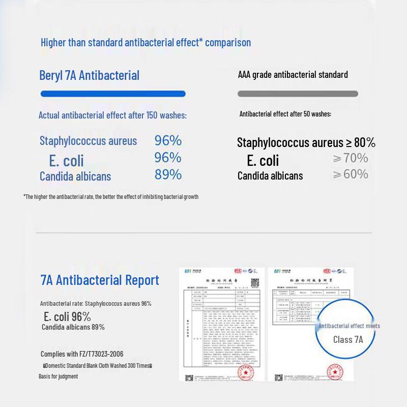 Bairui Men's Youth Pure Cotton Boxer Briefs