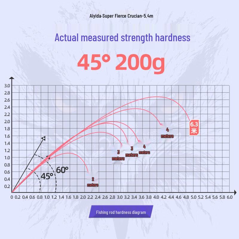 Aiyida Ultra-Light 28-Tune Carbon Crucian Carp Hand Fishing Rod