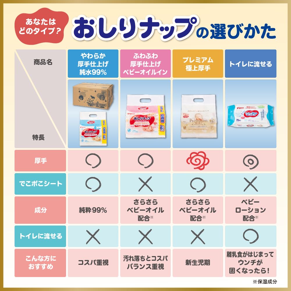 Pigeon Wet Soft and Pure 2560 Wipes Wipes x 32 Wipes, Thick, 99% Water, (80 Packs) [Case Product]