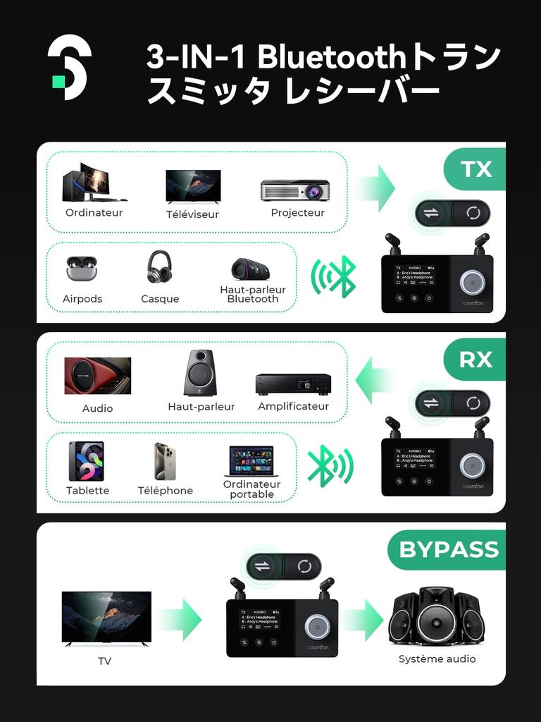 Bluetooth Transmitter Receiver SBC Compatible SOOMFON Bluetooth BYPASS Function Aux RCA Optical Digital Connection Screen Display Simultaneous