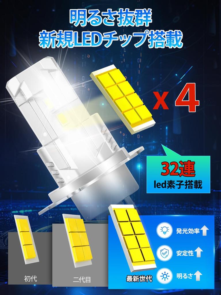 Briteye LED Headlight for Cars, H4, Hi/Lo Switching, New Standard Vehicle Inspection, H4 LED