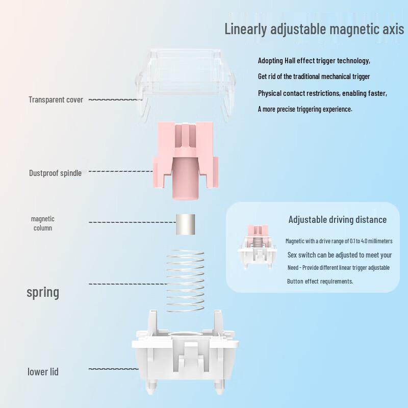 Redragon Magnetic Switch Mechanical Keyboard & G49 SE Gaming Mouse Combo