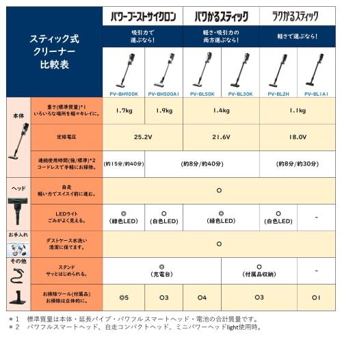 Hitachi Vacuum Cleaner Power Karu Stick Cordless Stick Cleaner PV-BL50K N Light Gold Made in Japan Lightweight 1.4kg Self-propelled New Life Alone Liv