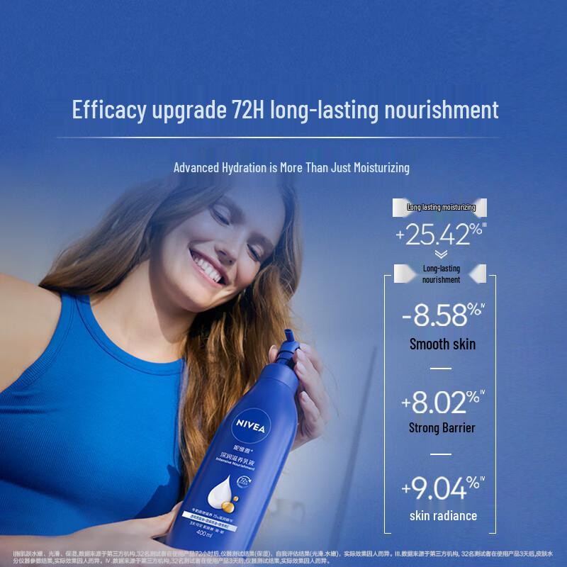 NIVEA Deep Moisturizing Body Lotion for Women 400ml