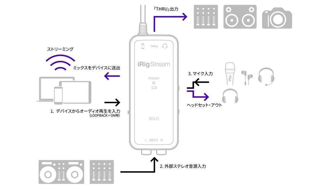 IK Multimedia iRig Stream Solo iRig Series 4.5*10.5*3.4cm (Official Japanese Product)
